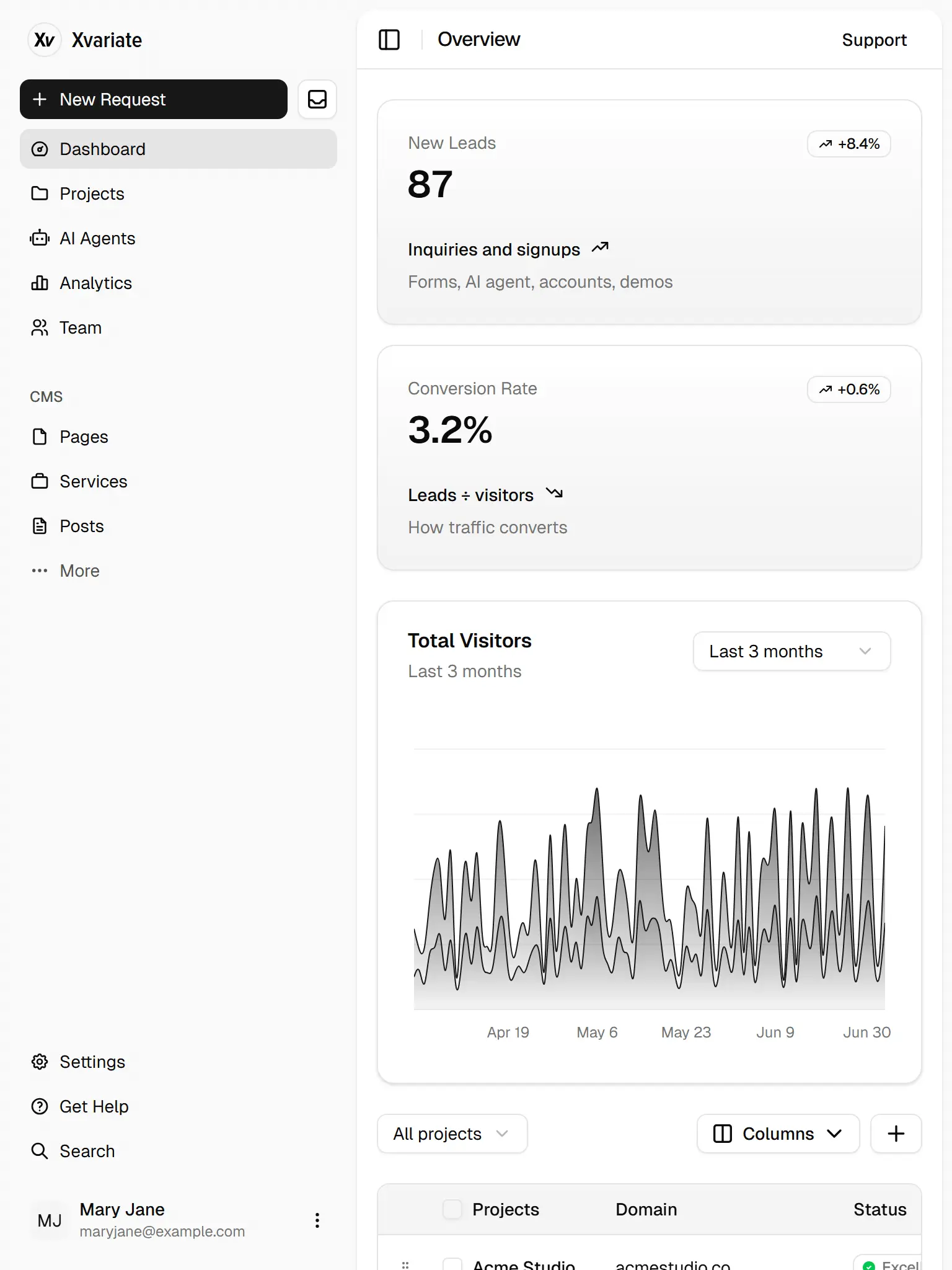 Dashboard
